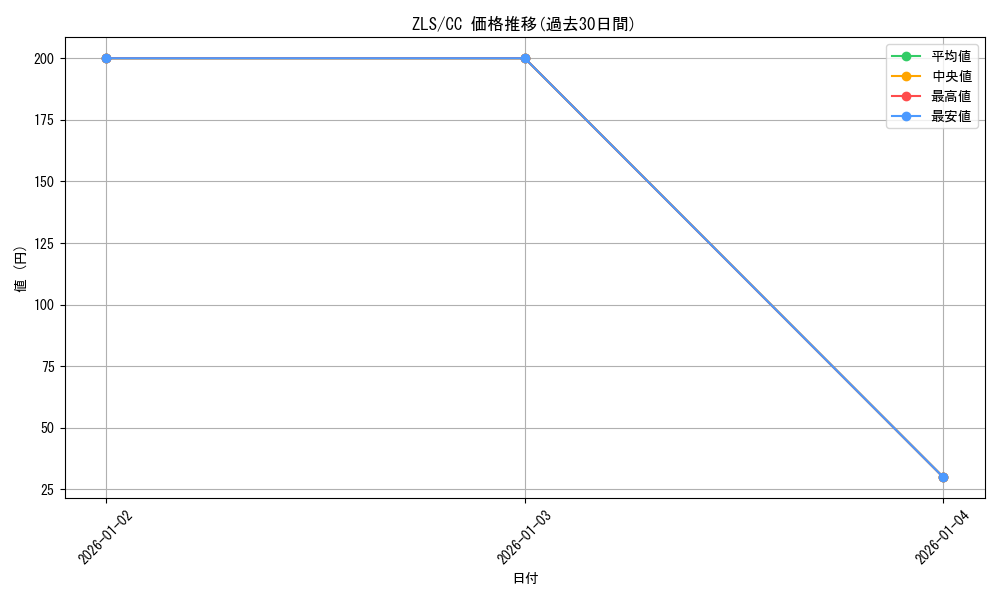 series_433303_rarity_557252_graph