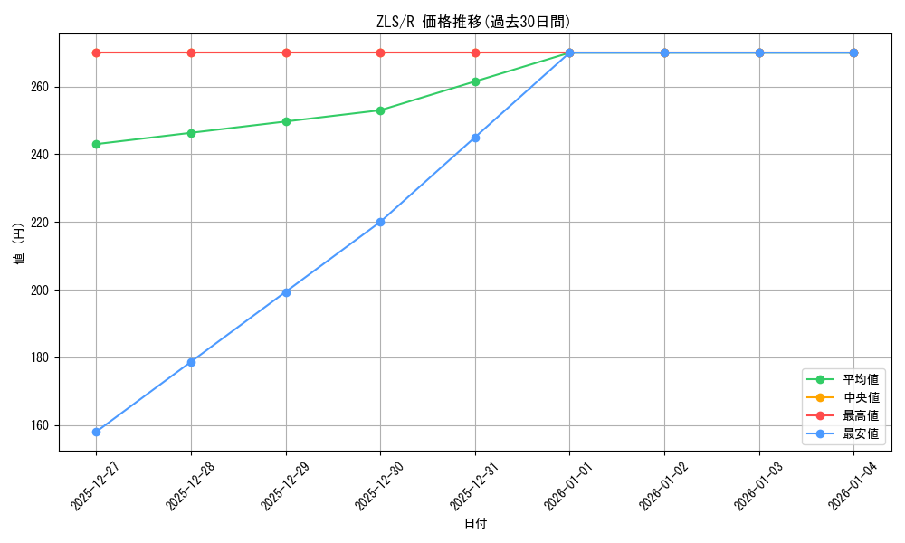 series_433303_rarity_557285_graph