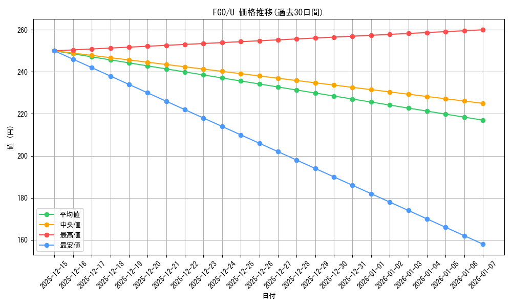 series_433513_rarity_557246_graph