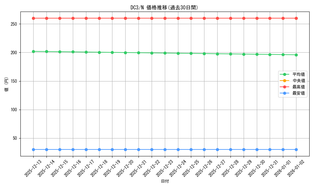 series_433697_rarity_559585_graph