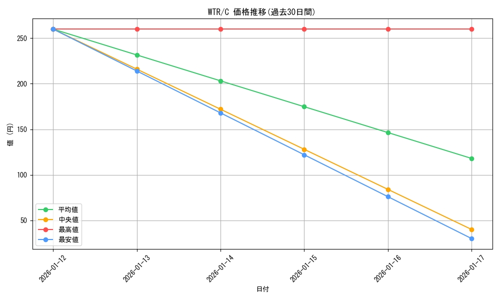series_433780_rarity_557243_graph