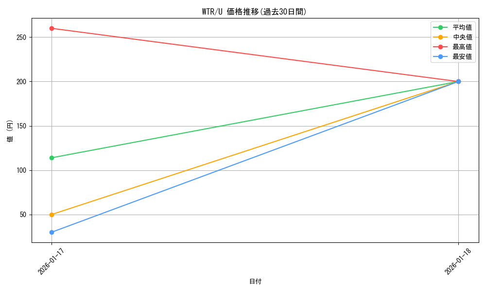 series_433780_rarity_557246_graph