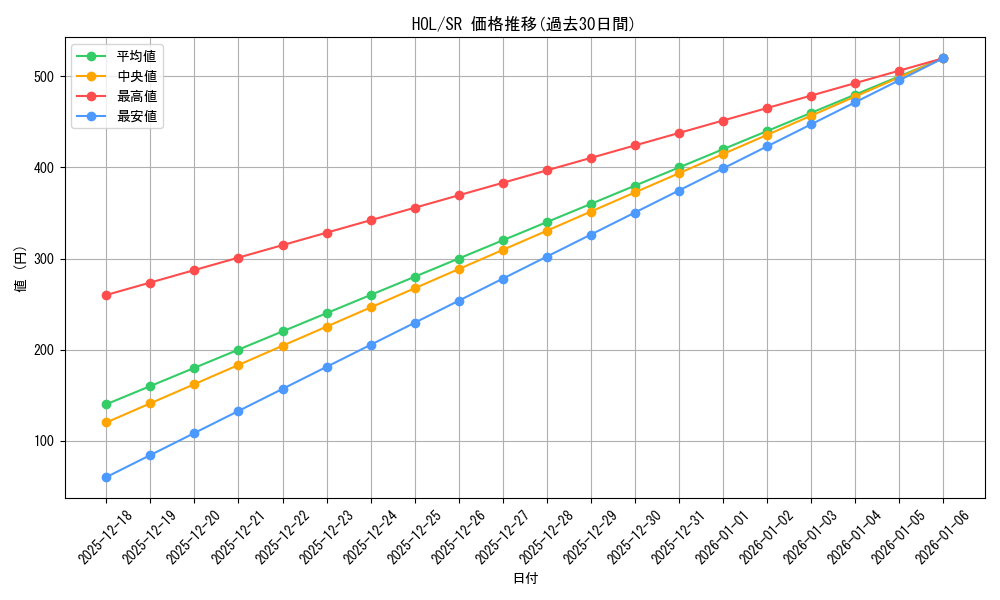 series_434115_rarity_557104_graph