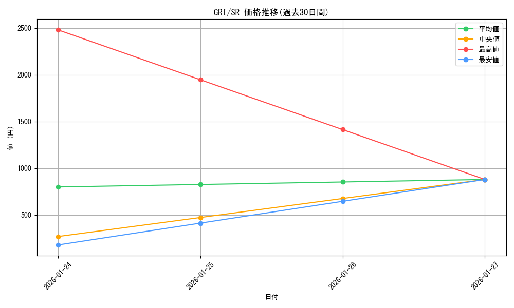 series_435006_rarity_557104_graph