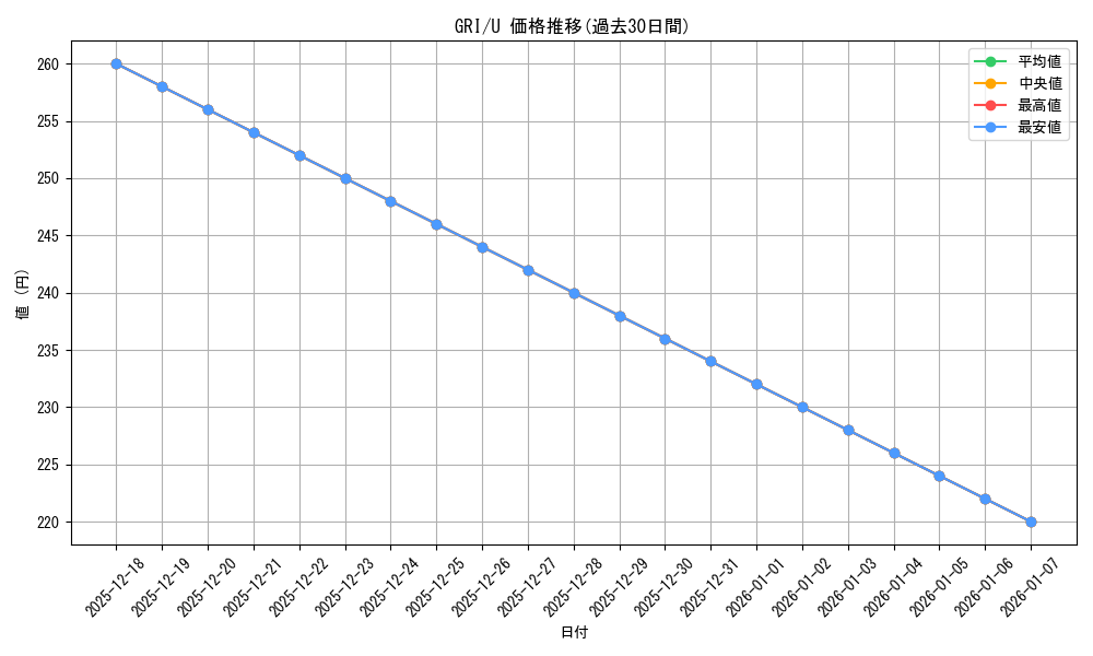 series_435006_rarity_557246_graph