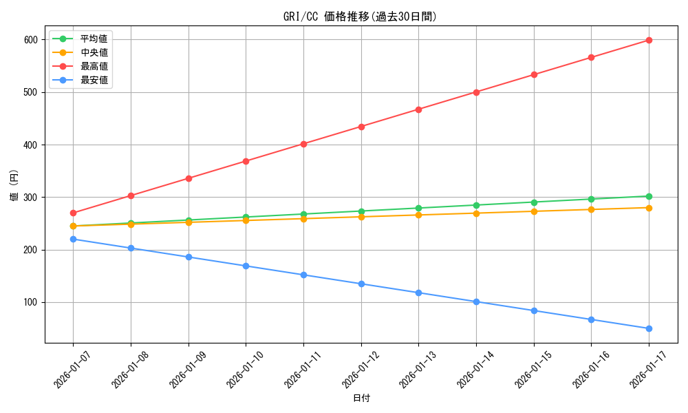 series_435006_rarity_557252_graph