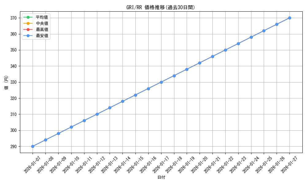 series_435006_rarity_557275_graph