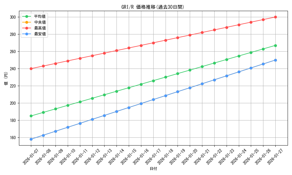series_435006_rarity_557285_graph