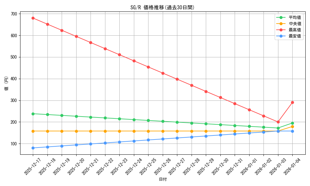 series_435583_rarity_557285_graph