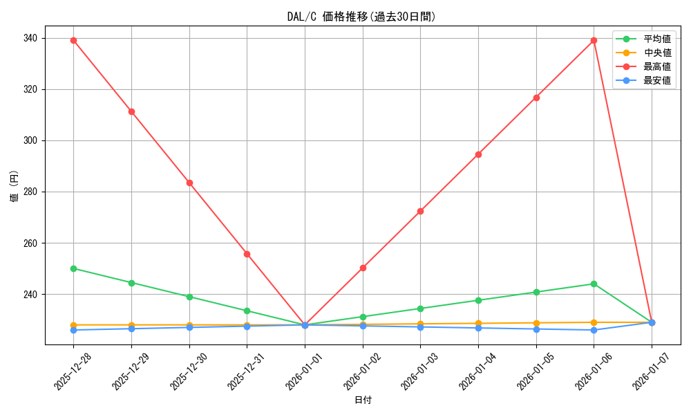 series_436046_rarity_557243_graph