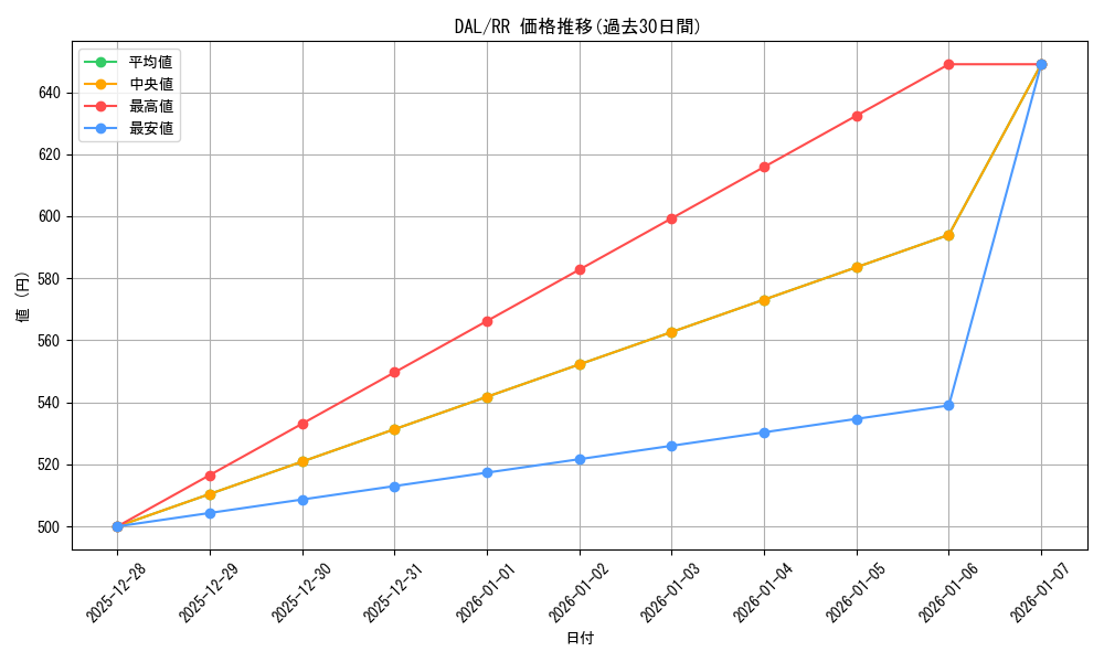 series_436046_rarity_557275_graph