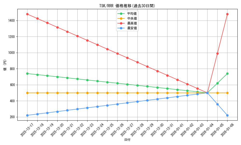 series_436616_rarity_557086_graph