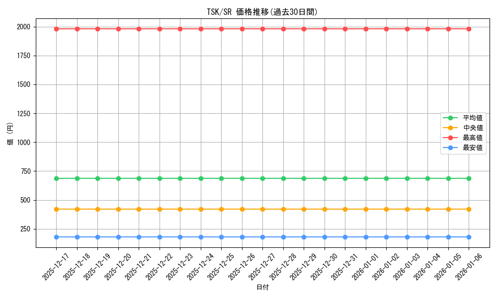 series_436616_rarity_557104_graph