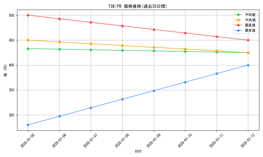 series_436616_rarity_557136_graph