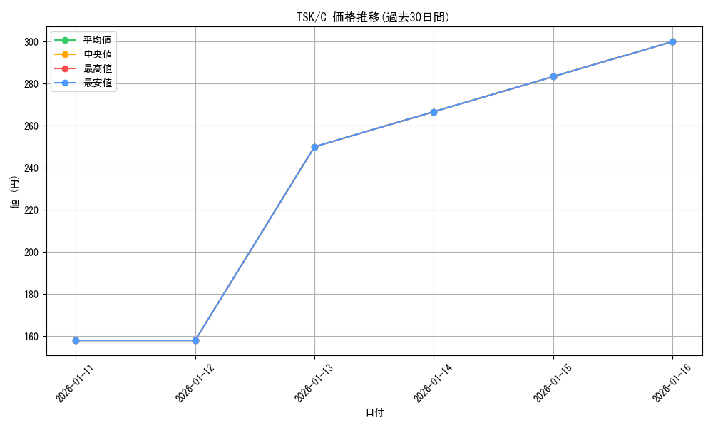 series_436616_rarity_557243_graph