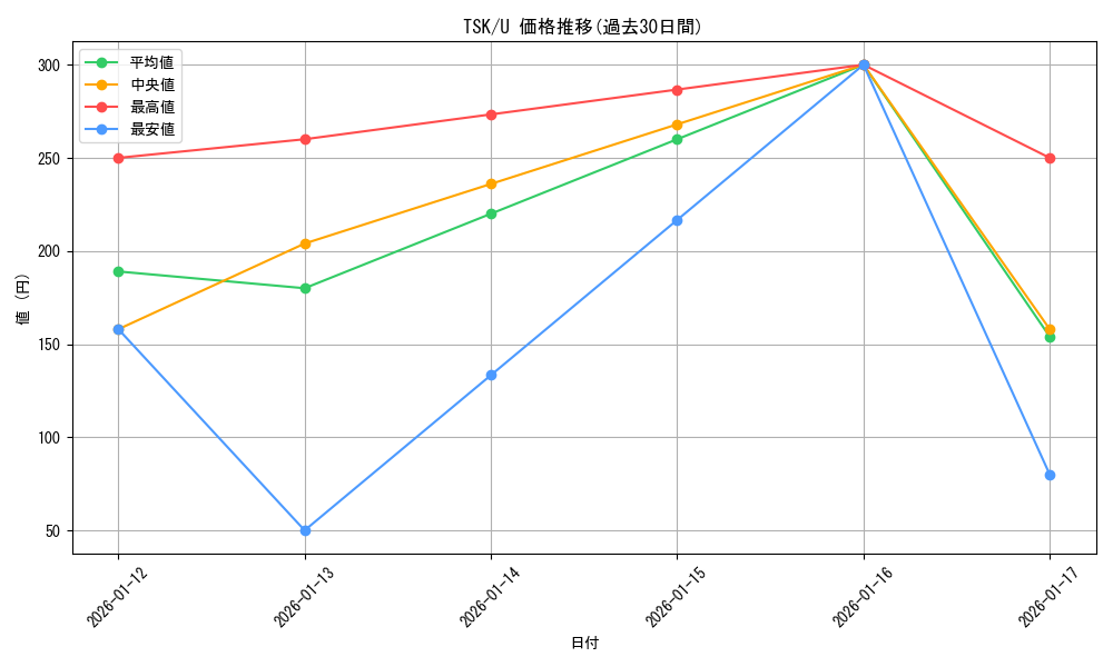 series_436616_rarity_557246_graph