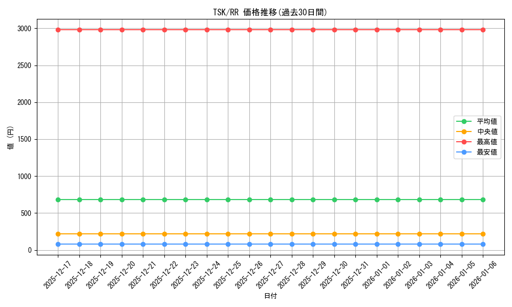 series_436616_rarity_557275_graph
