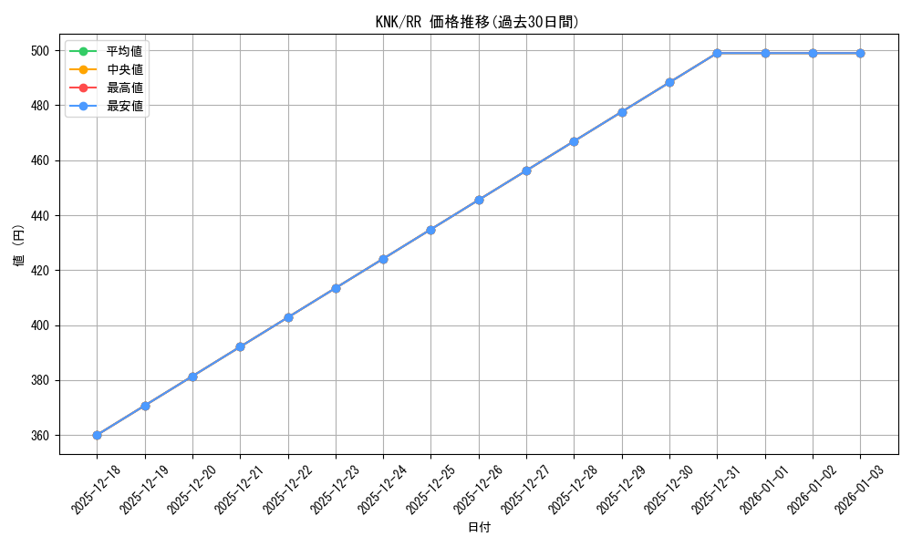 series_437298_rarity_557275_graph