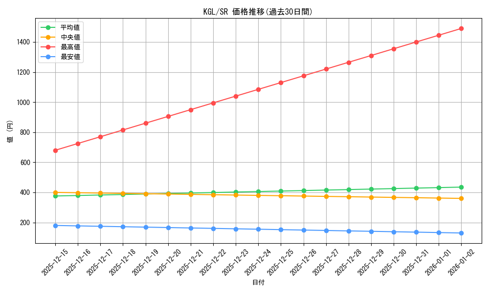 series_437867_rarity_557104_graph