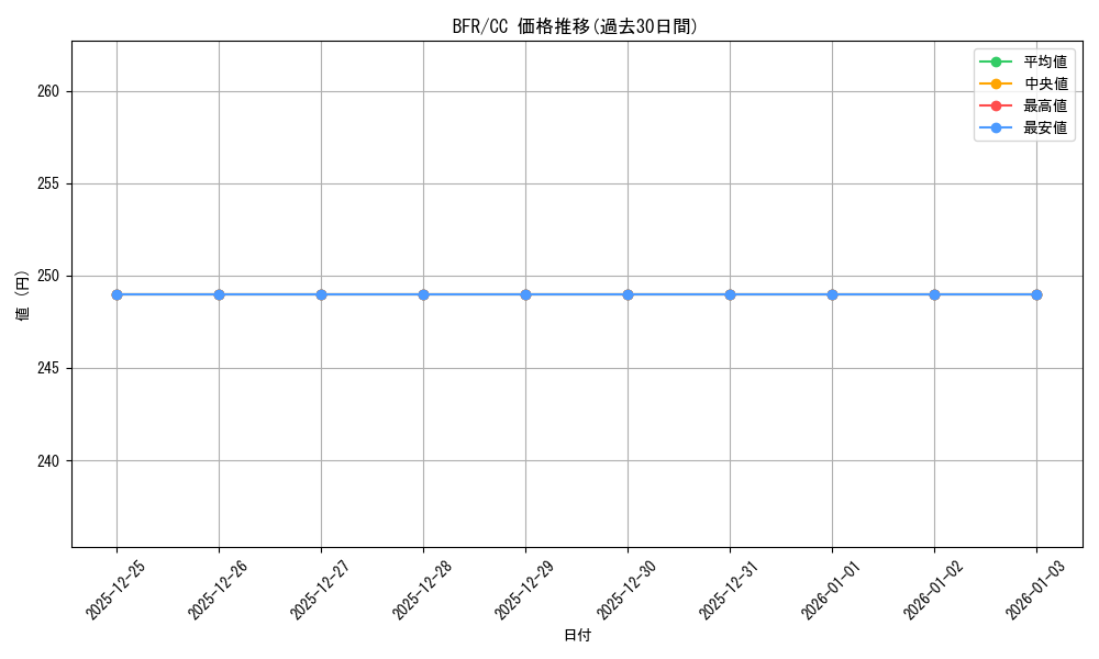 series_438214_rarity_557252_graph
