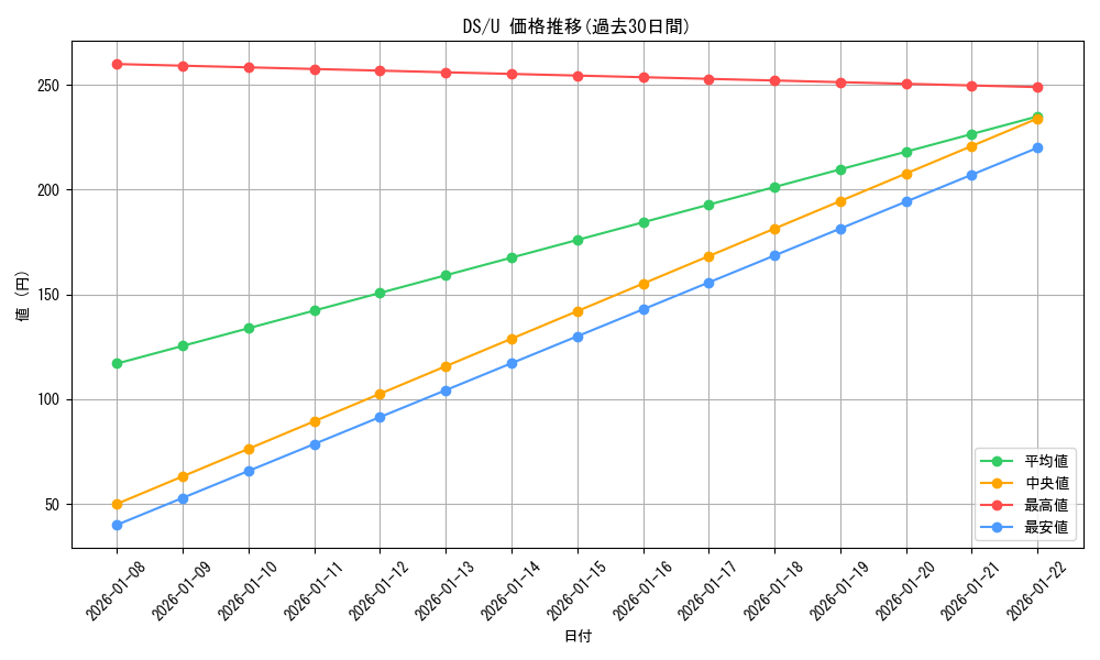 series_438557_rarity_557246_graph