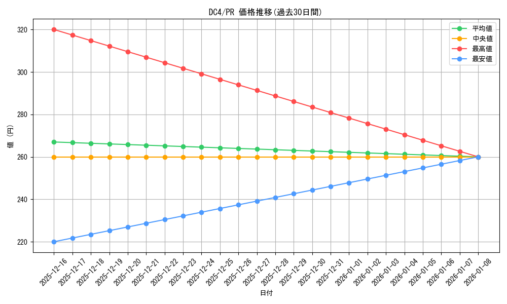 series_438583_rarity_557136_graph