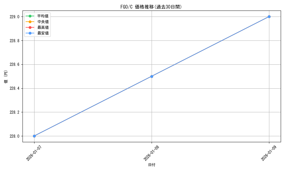 series_439527_rarity_557243_graph