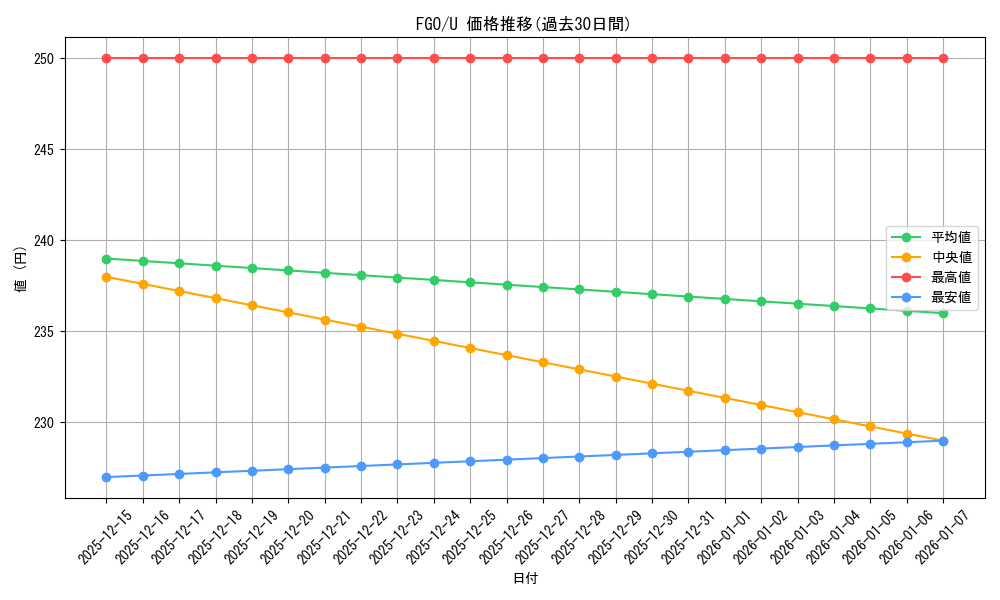 series_439527_rarity_557246_graph