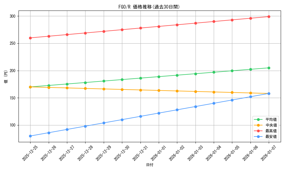 series_439527_rarity_557285_graph
