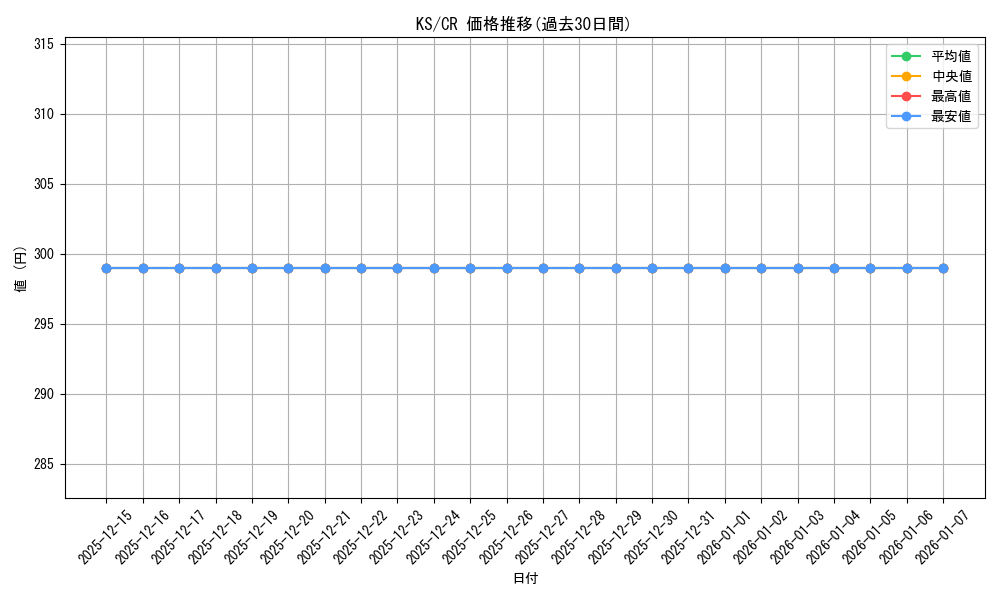 series_440231_rarity_557250_graph