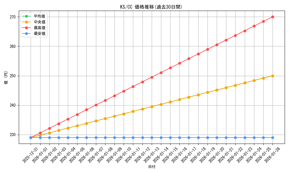 series_440231_rarity_557252_graph