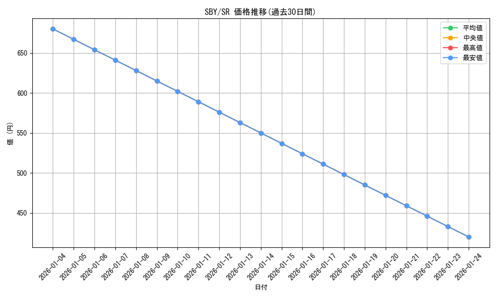 series_440388_rarity_557104_graph