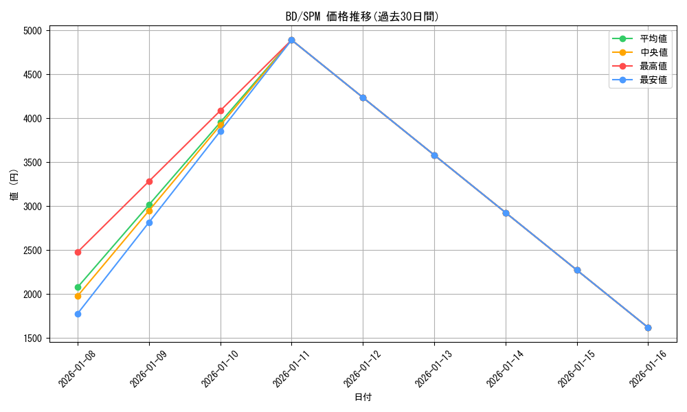 series_440909_rarity_613365_graph