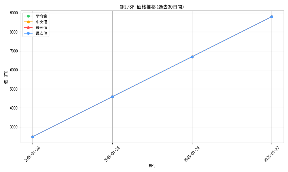 series_441193_rarity_557067_graph