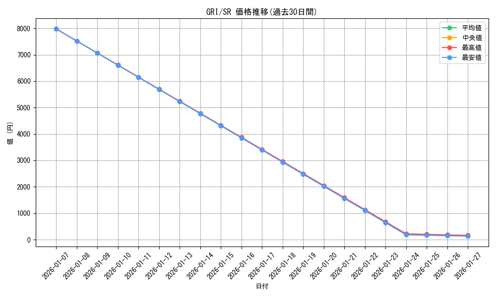 series_441193_rarity_557104_graph