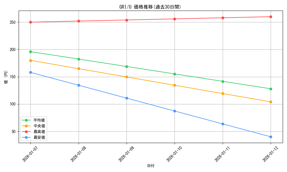 series_441193_rarity_557246_graph