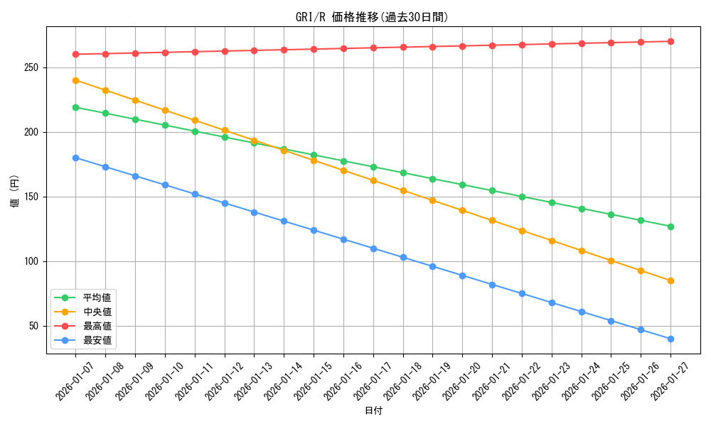 series_441193_rarity_557285_graph