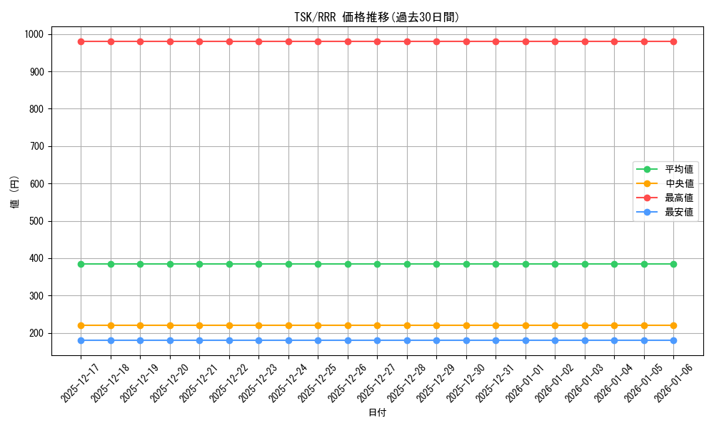 series_441371_rarity_557086_graph
