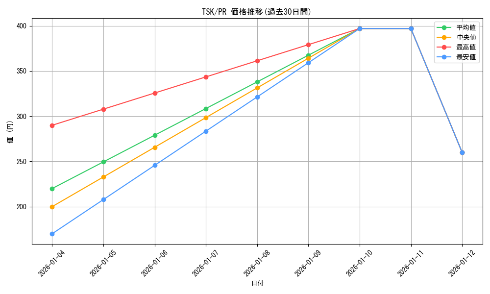 series_441371_rarity_557136_graph