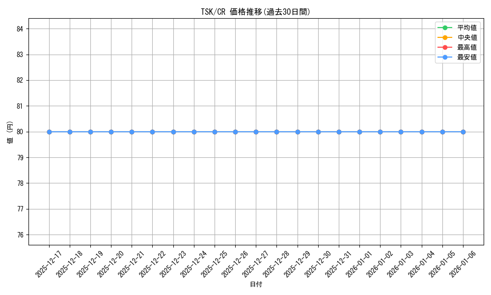 series_441371_rarity_557250_graph