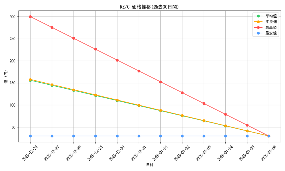 series_441585_rarity_557243_graph