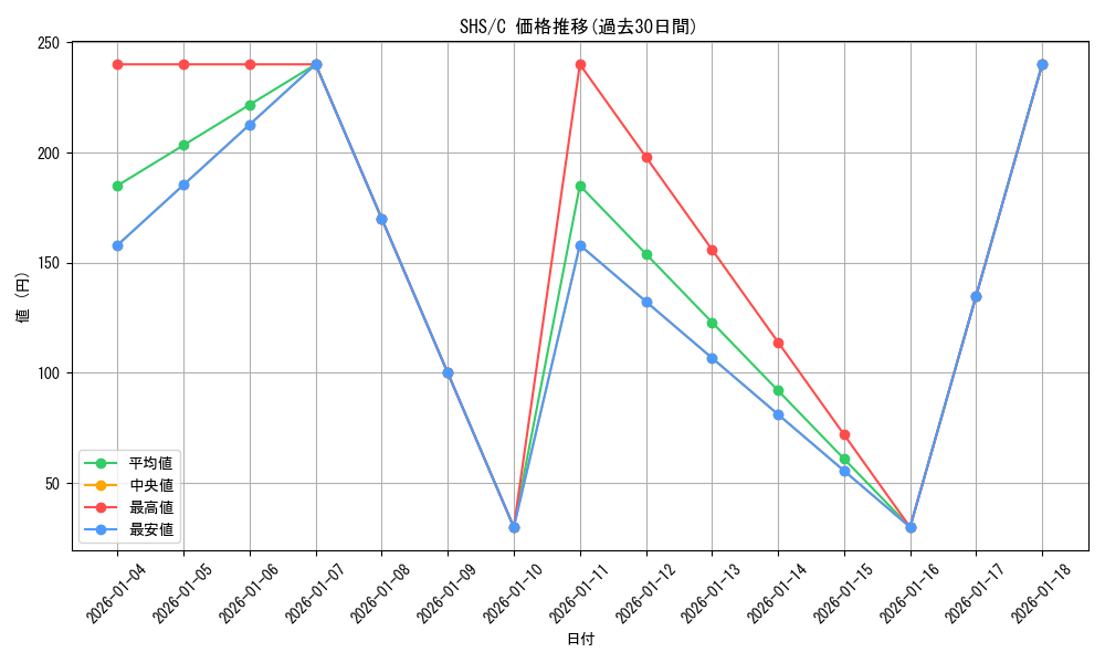 series_441873_rarity_557243_graph