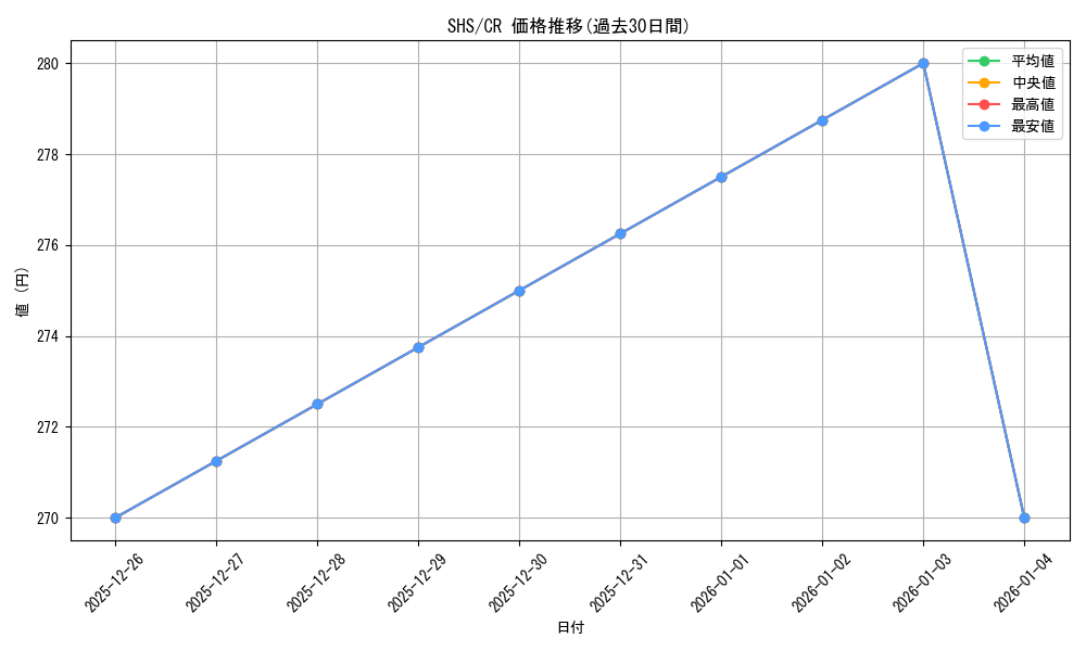 series_441873_rarity_557250_graph