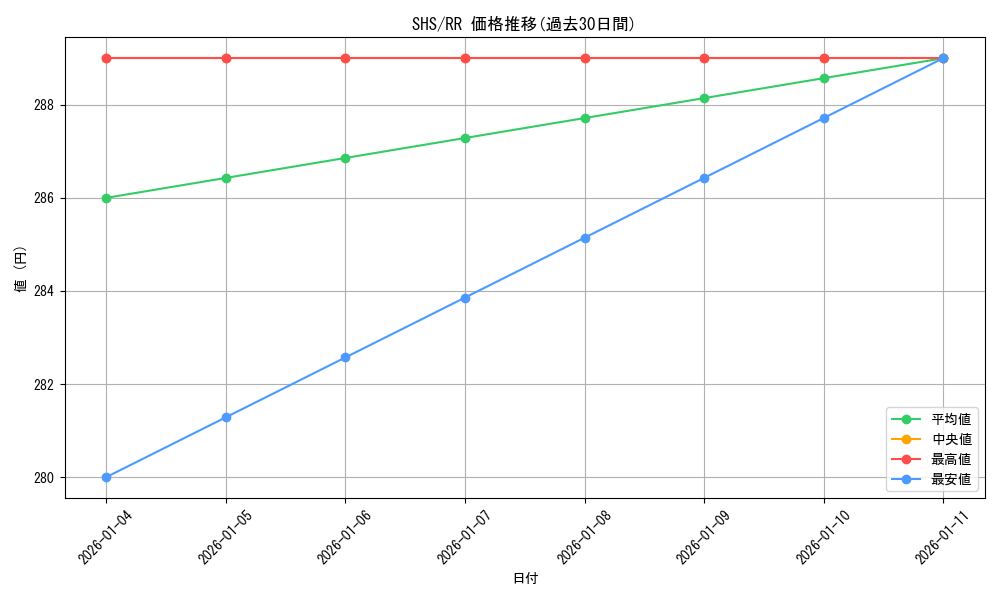 series_441873_rarity_557275_graph