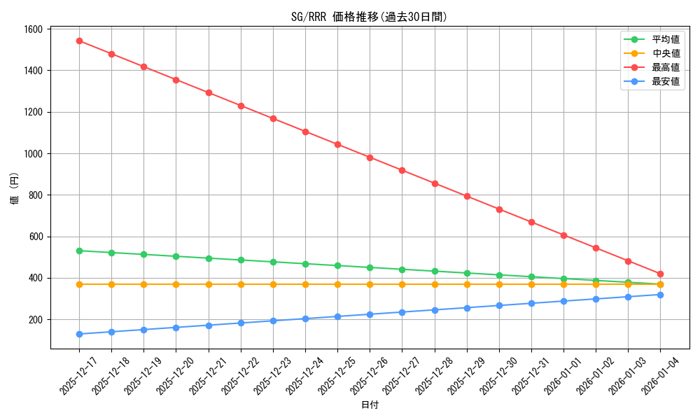 series_442188_rarity_557086_graph