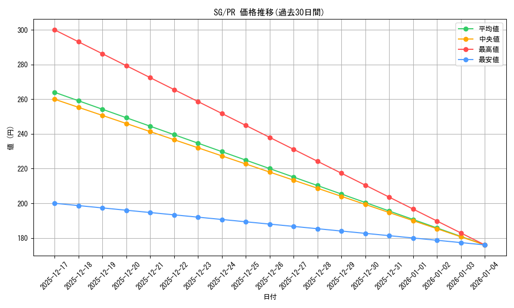 series_442188_rarity_557136_graph