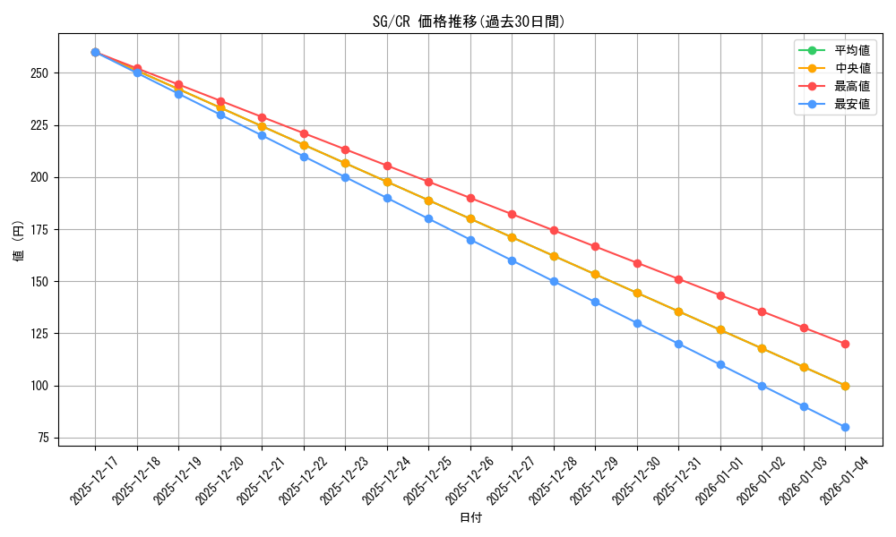 series_442188_rarity_557250_graph