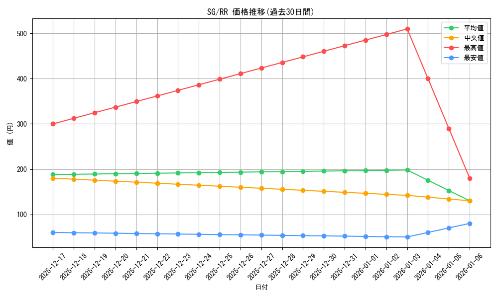 series_442354_rarity_557275_graph