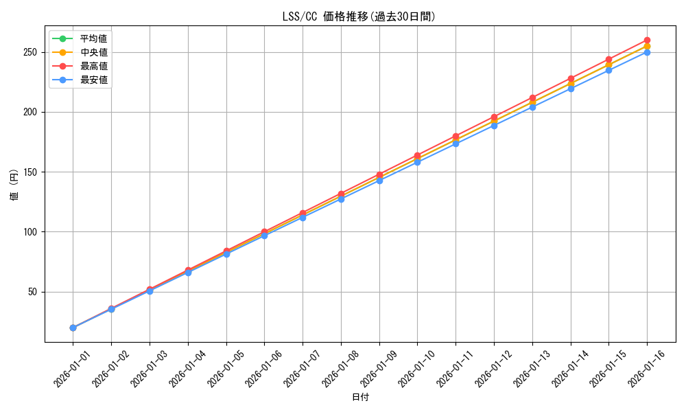 series_442666_rarity_557252_graph