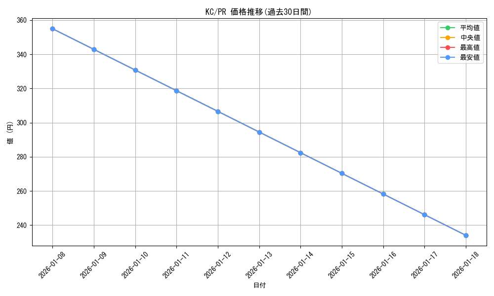 series_443143_rarity_557136_graph